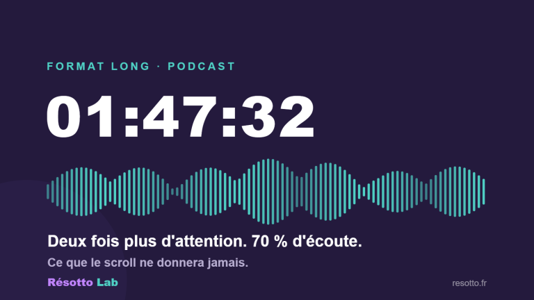 Le format long en podcast : deux fois plus d'attention et 70 % d'écoute — Résotto Lab